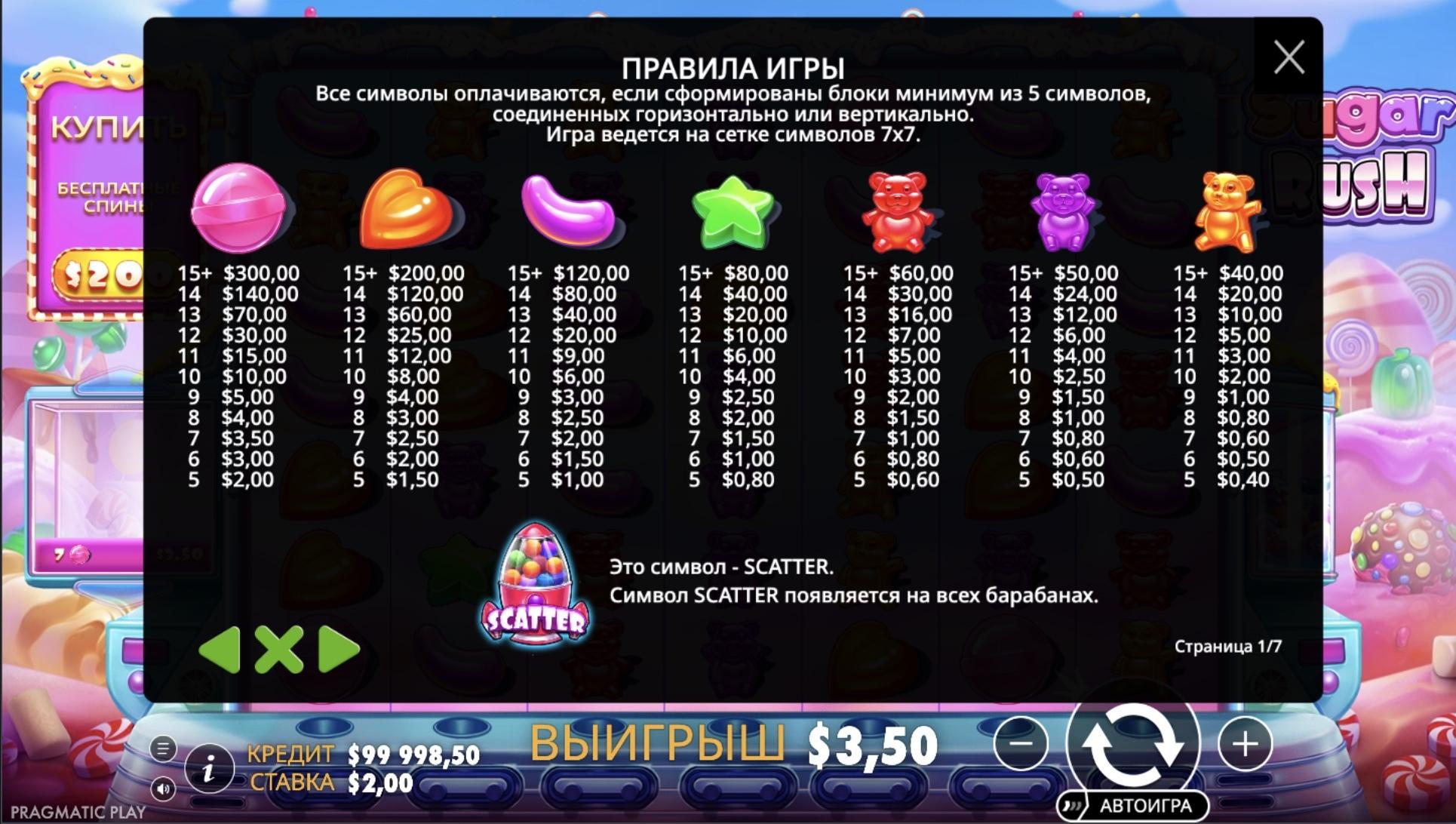 sugar rush играть бесплатно